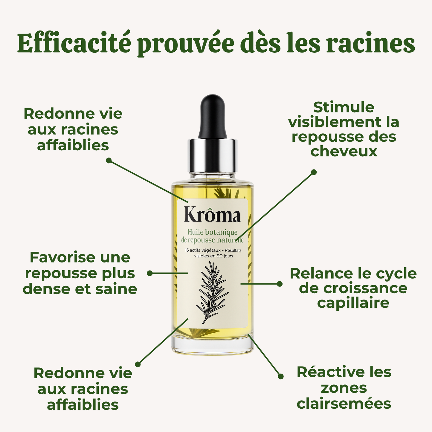 Huile de croissance naturelle pour cheveux